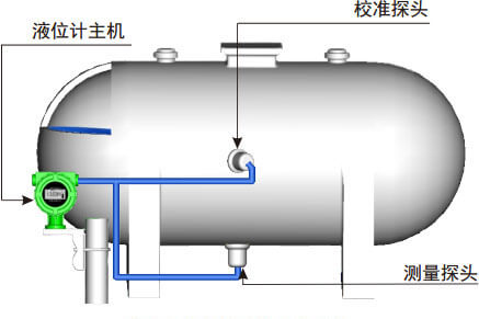 濃硫酸儲罐液位測量用什么液位計？