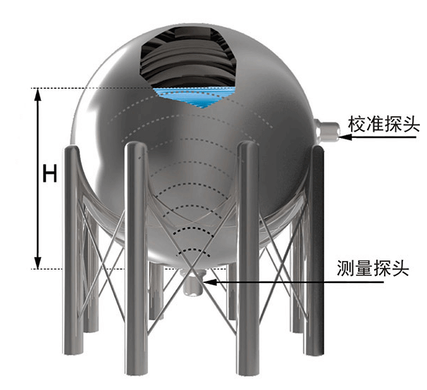 外貼式超聲波液位計(jì)在工業(yè)液氯儲(chǔ)罐中的應(yīng)用