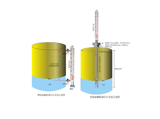 磁翻板液位計：特性、優(yōu)勢及適用場景