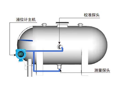 油罐車液位計,非接觸式液位計