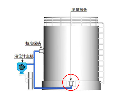 外貼式液位計(jì)安裝