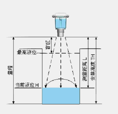 雷達(dá)液位計故障處理
